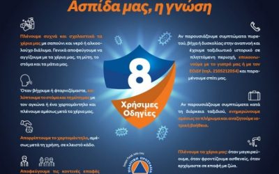 Κορωνοϊός – Νέα παρέμβαση του Συλλόγου μας