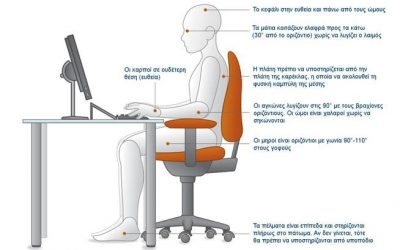 Ακατάλληλες θέσεις εργασίας σε Meeter Greeters & Ψηφιακά Καταστήματα